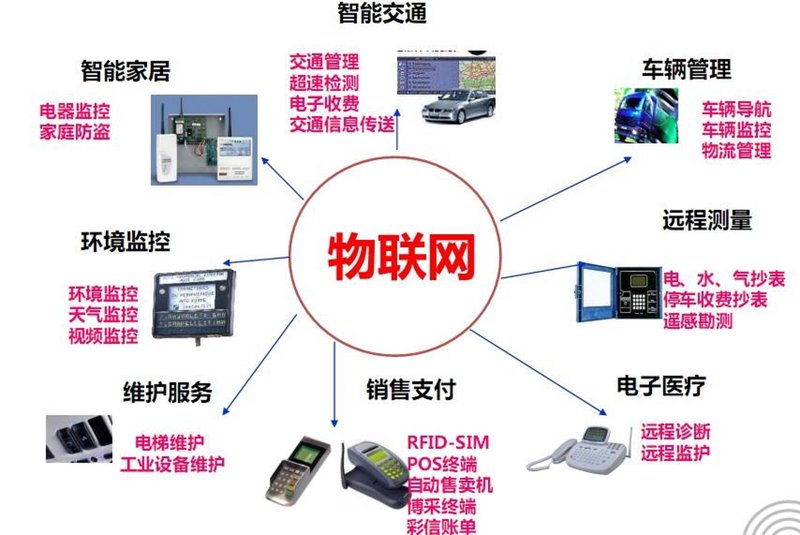 软件定制：如何选择适合自己的方案？